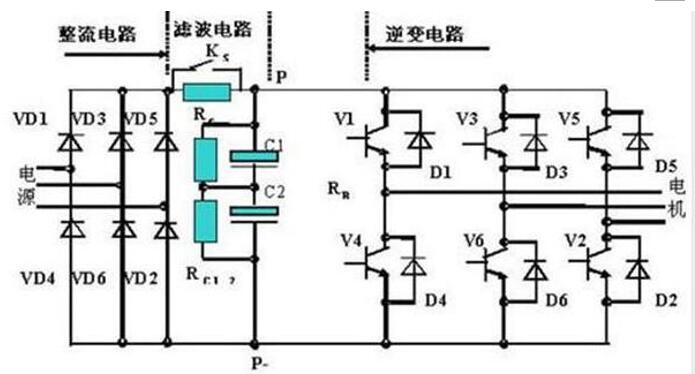 碳刷用在什么電機上，常見電機中的碳刷應(yīng)用