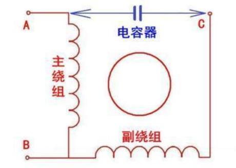 電機(jī)相間絕緣無(wú)窮大，電機(jī)絕緣性能的重要指標(biāo)